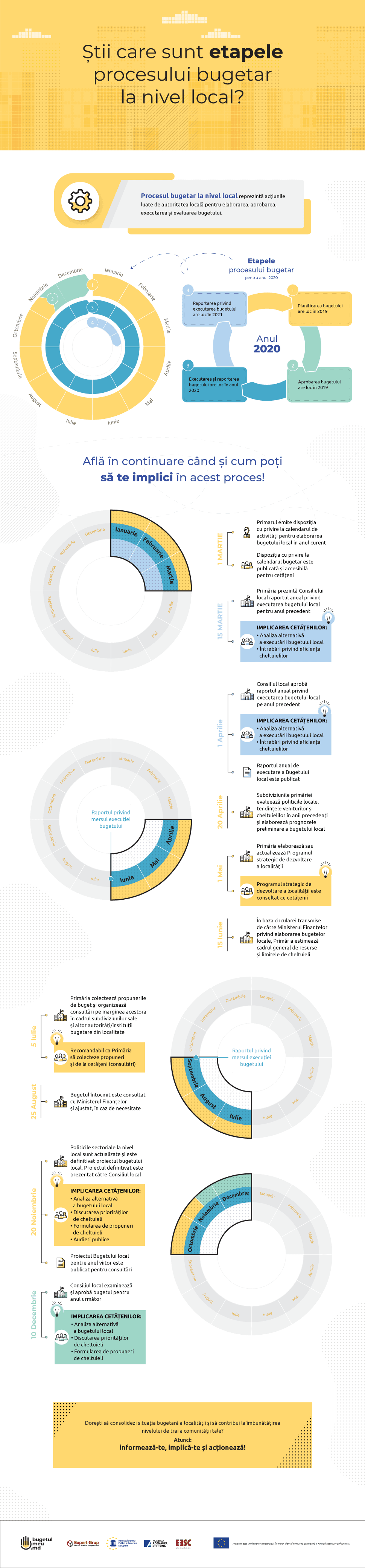 Infografic_etapeleaaaaaa.png