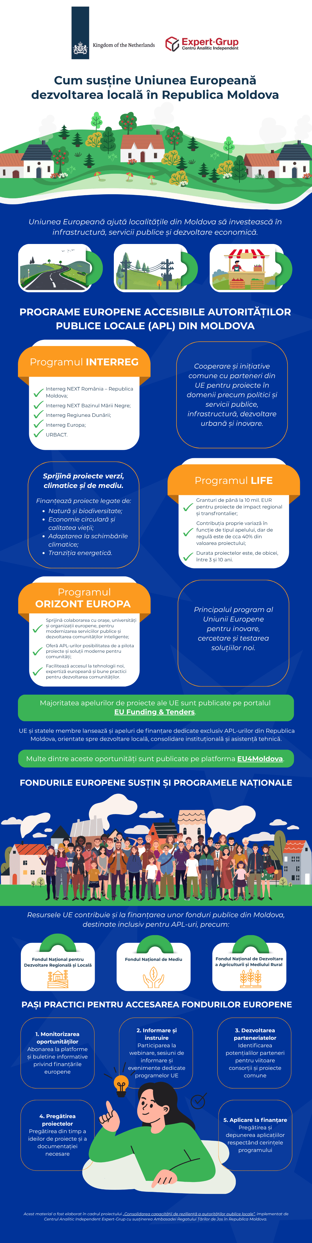 Infografic_Cum_susține_Uniunea_Europeană_dezvoltarea_locală_în_Republica_Moldova.png