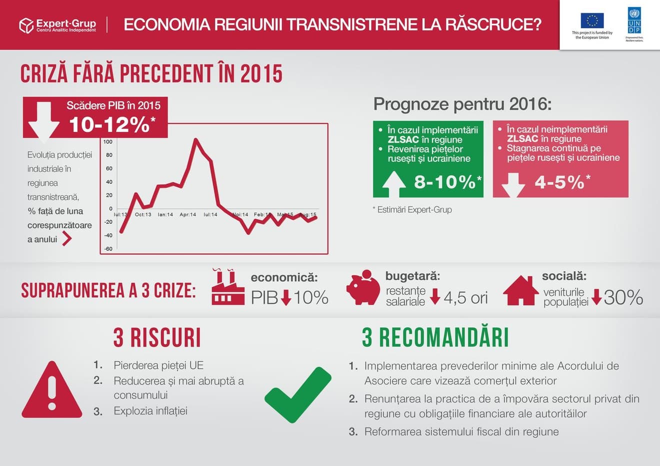 infografic TRN RO