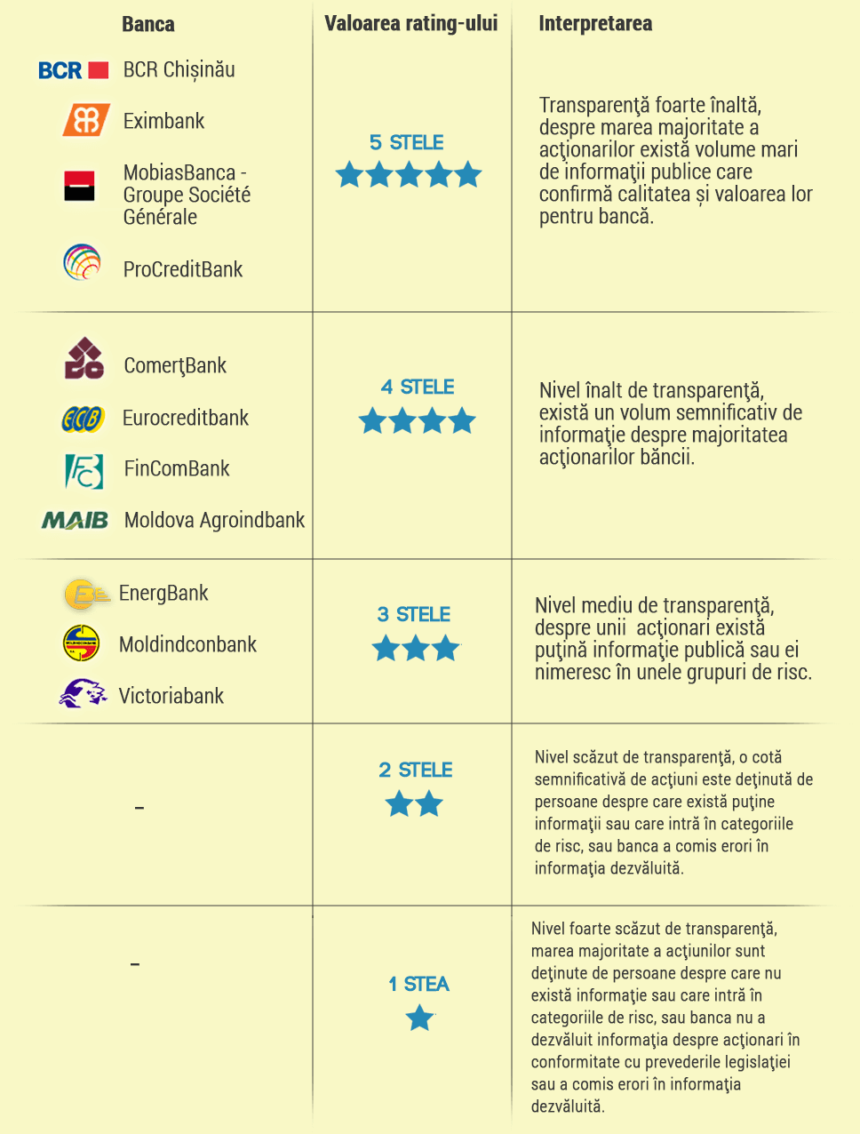 infografic-doar-banci 12 aug