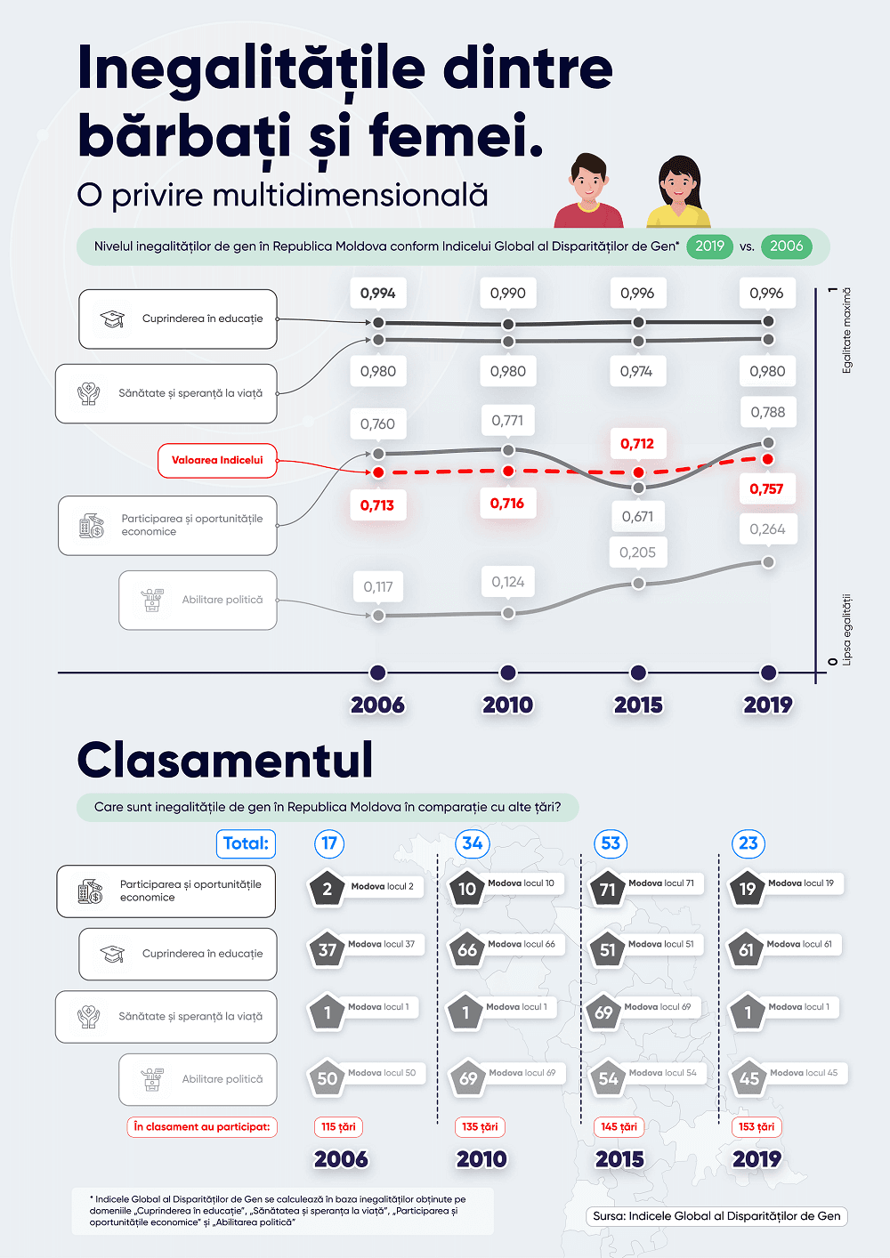 Infografic Costul inegalităților de gen 1