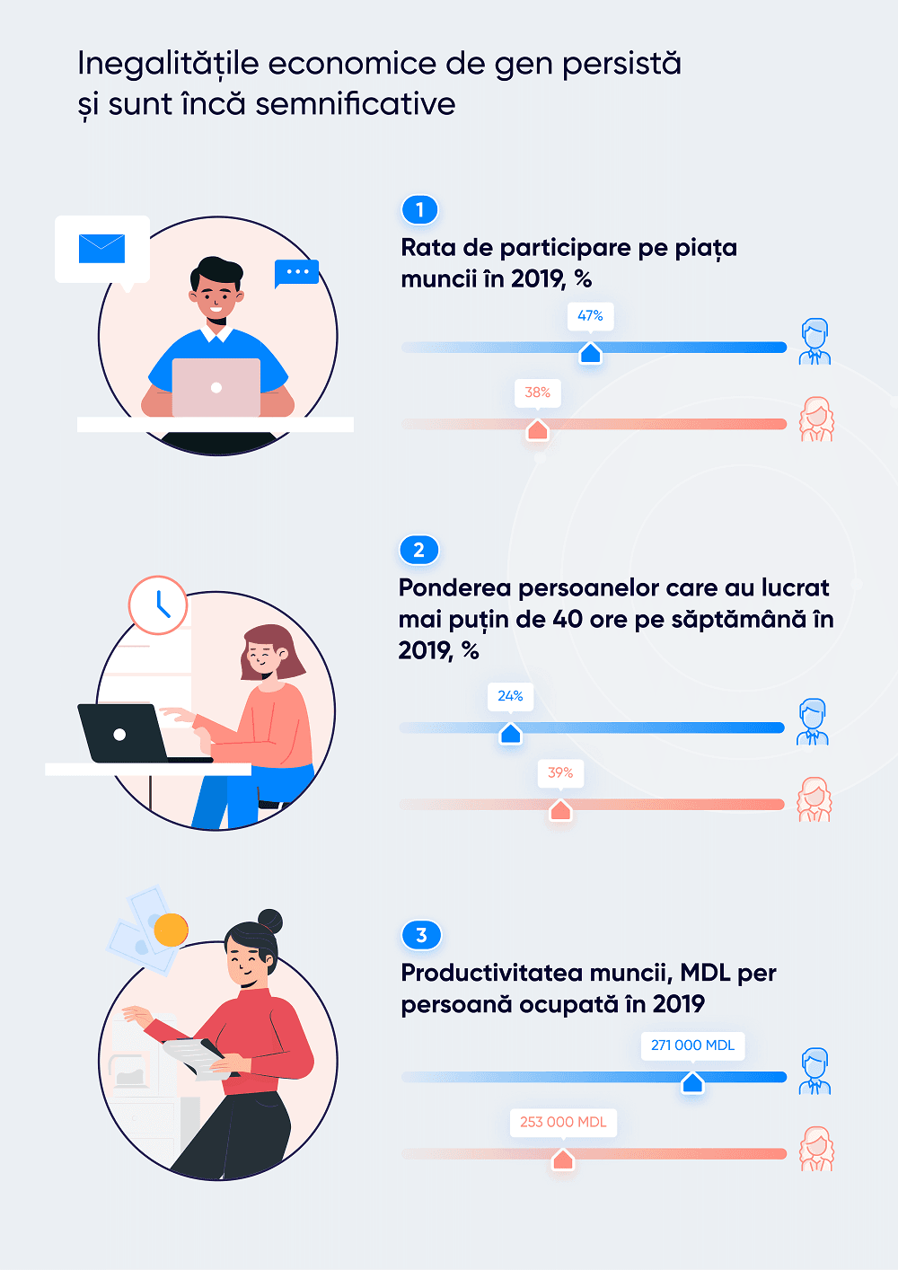 Infografic Costul inegalităților de gen 2