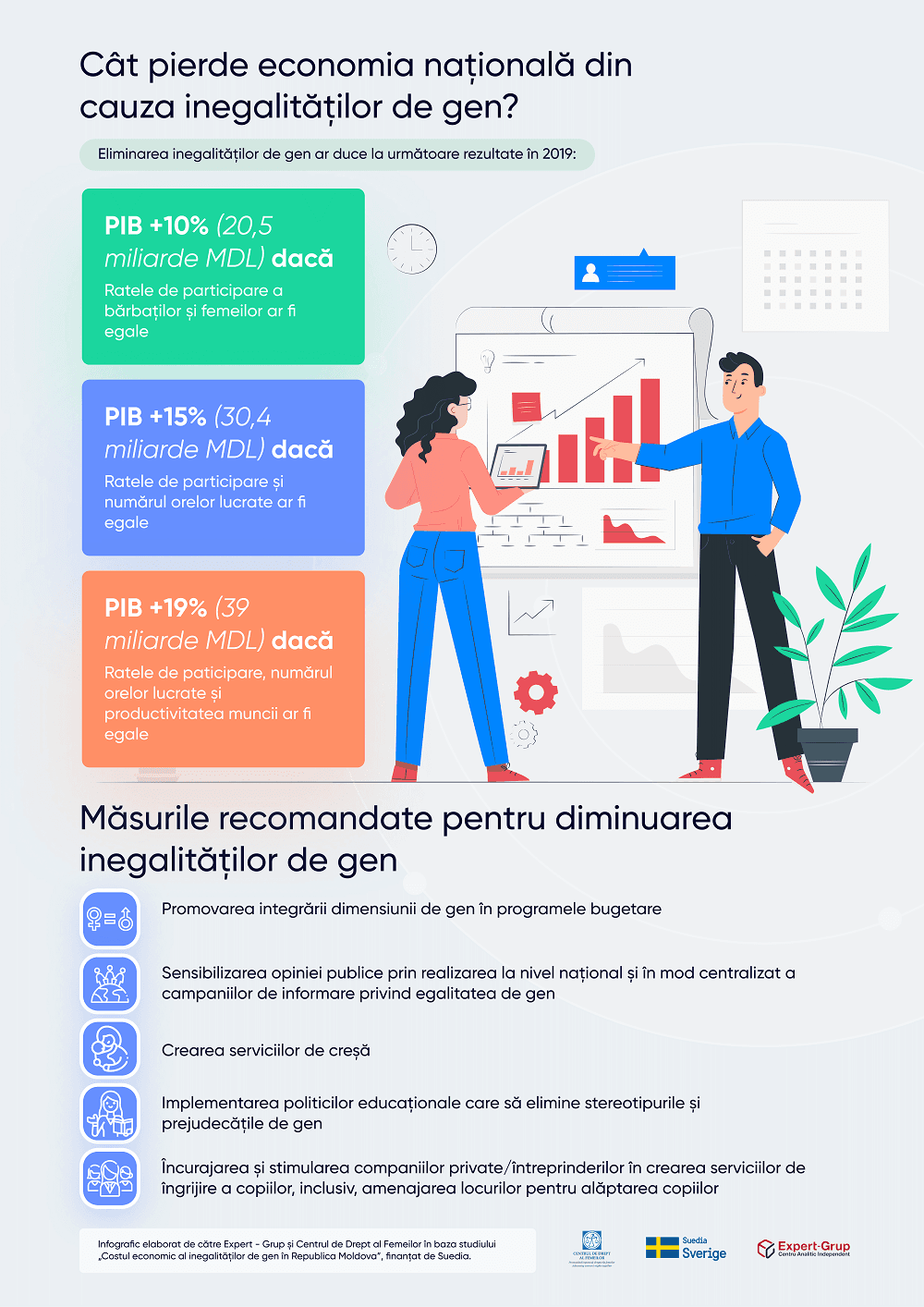 Infografic Costul inegalităților de gen 3